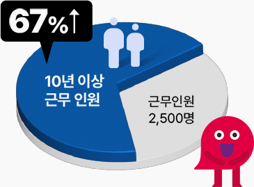 업계 최고 근무 인원